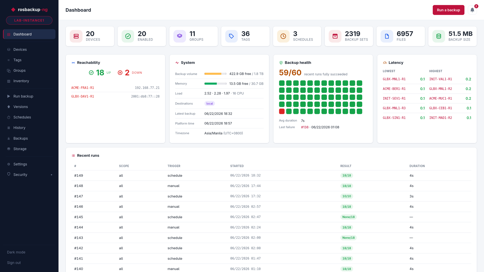 rosbackup-ng Reimagined: From Backup Script to RouterOS Management Platform