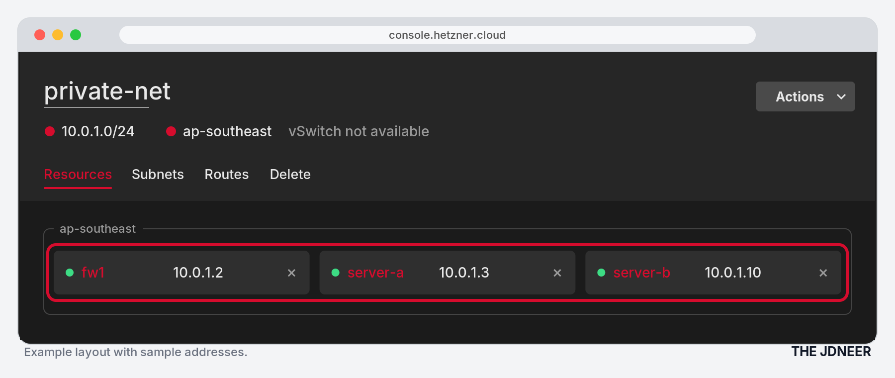 Hetzner Console Resources tab: fw1 10.0.1.2, server-a 10.0.1.3, server-b 10.0.1.10