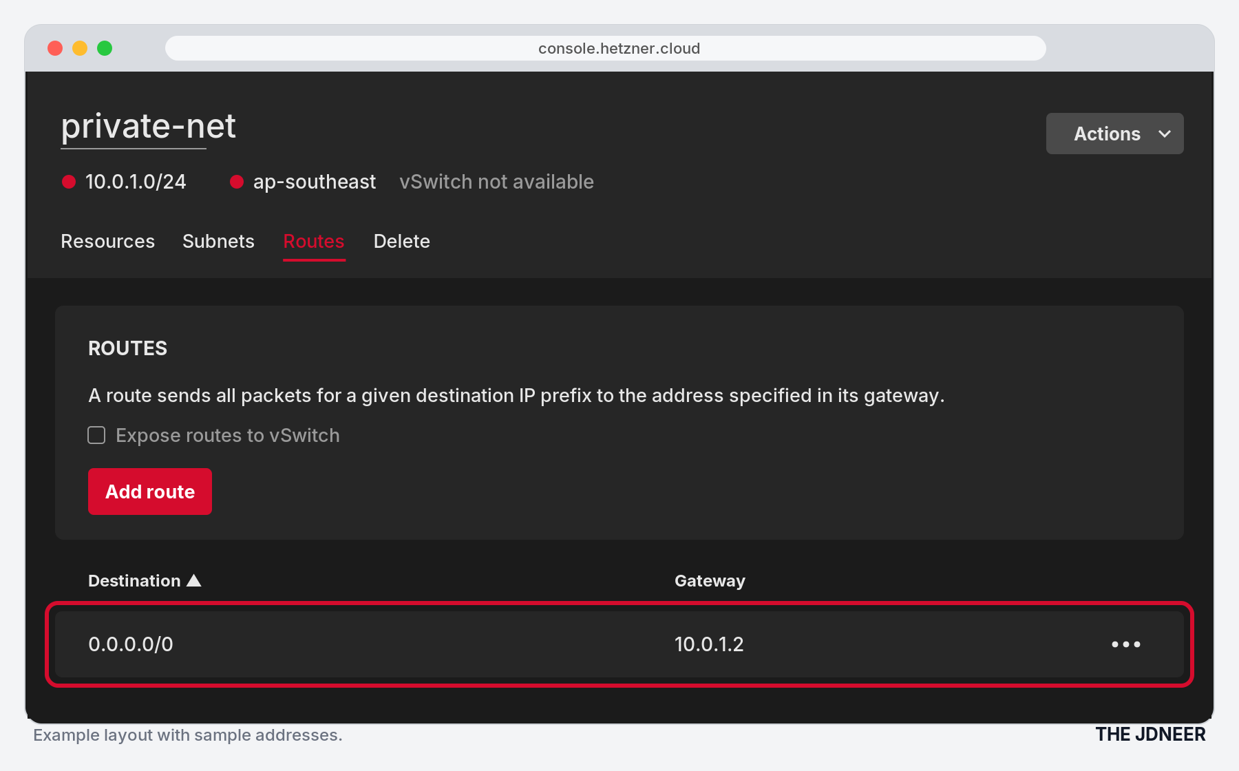 Hetzner Console Routes tab: 0.0.0.0/0 via gateway 10.0.1.2
