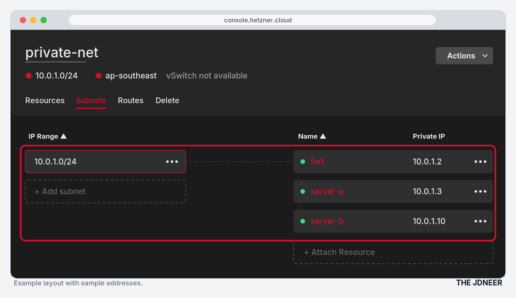 Hetzner Console Subnets tab: subnet 10.0.1.0/24 with fw1, server-a and server-b attached