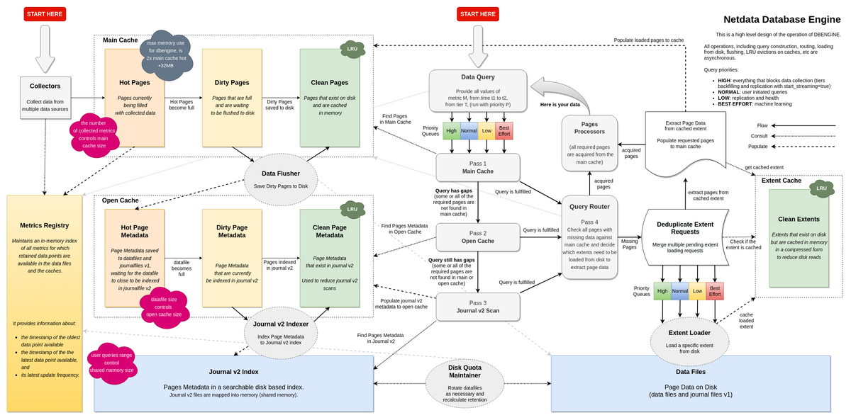 Netdata: The All-in-One System Monitoring and Troubleshooting Tool