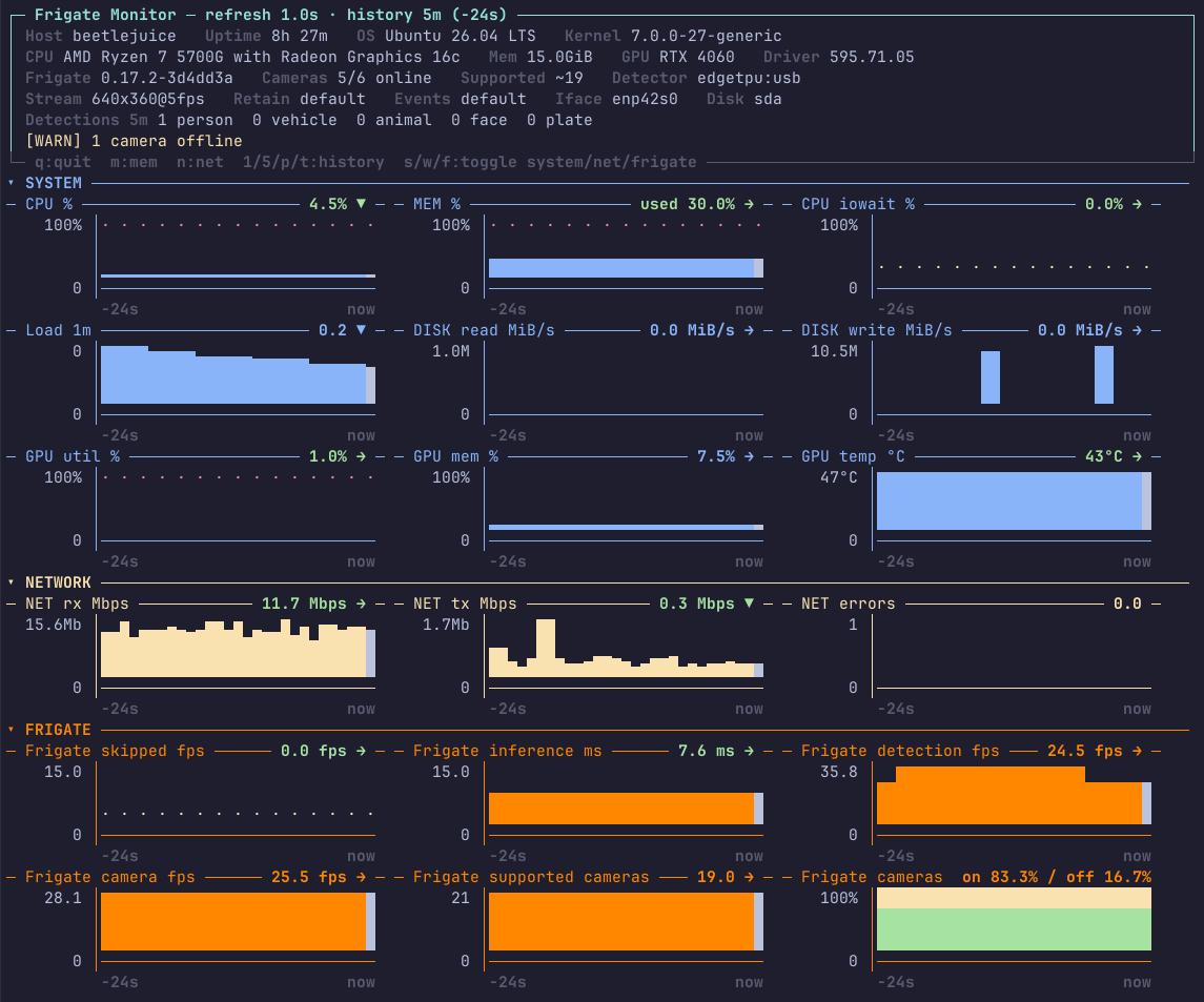 frigate-top v1.0.0: htop for Your Frigate NVR