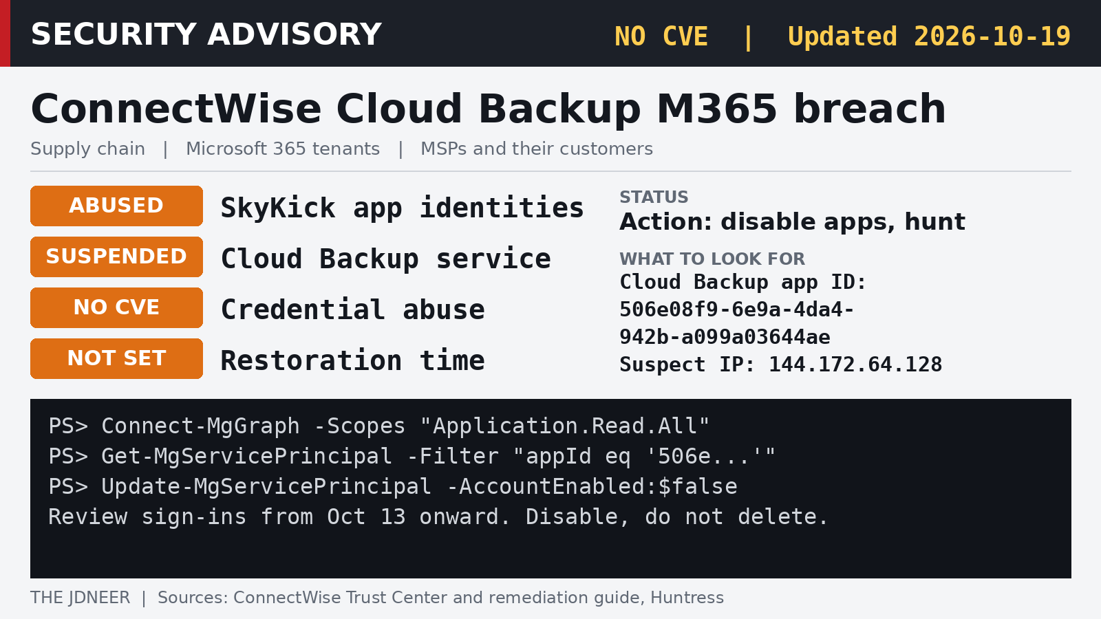 Security advisory card for the ConnectWise Cloud Backup Microsoft 365 incident showing abused app identities, suspended service and indicators