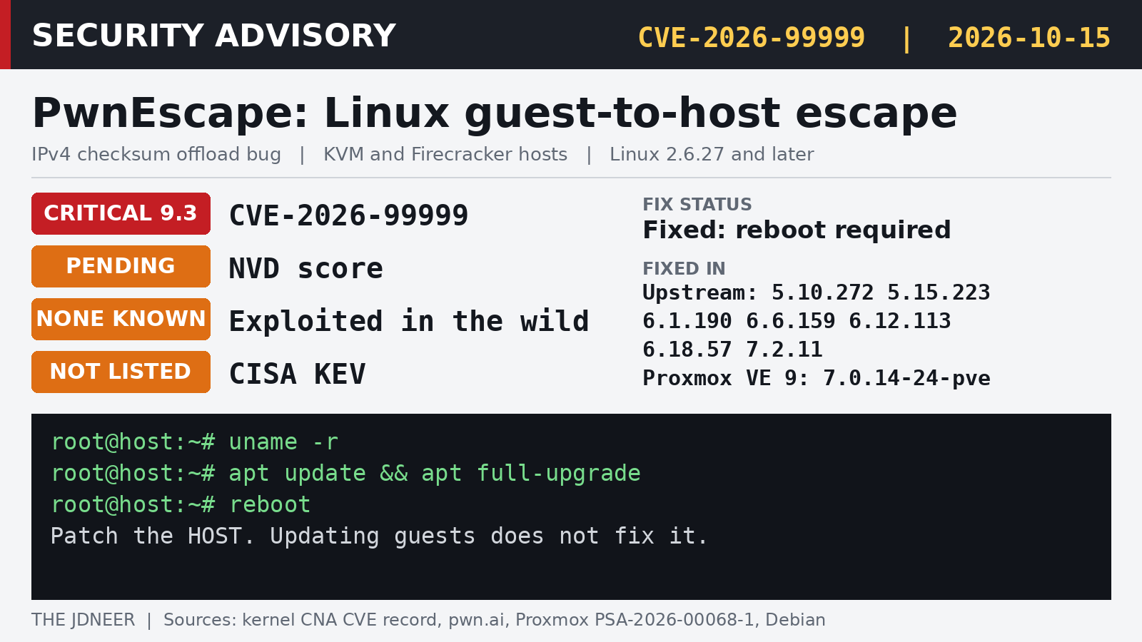 Security advisory card for PwnEscape CVE-2026-99999 showing CVSS 9.3, not in KEV, and fixed kernel versions