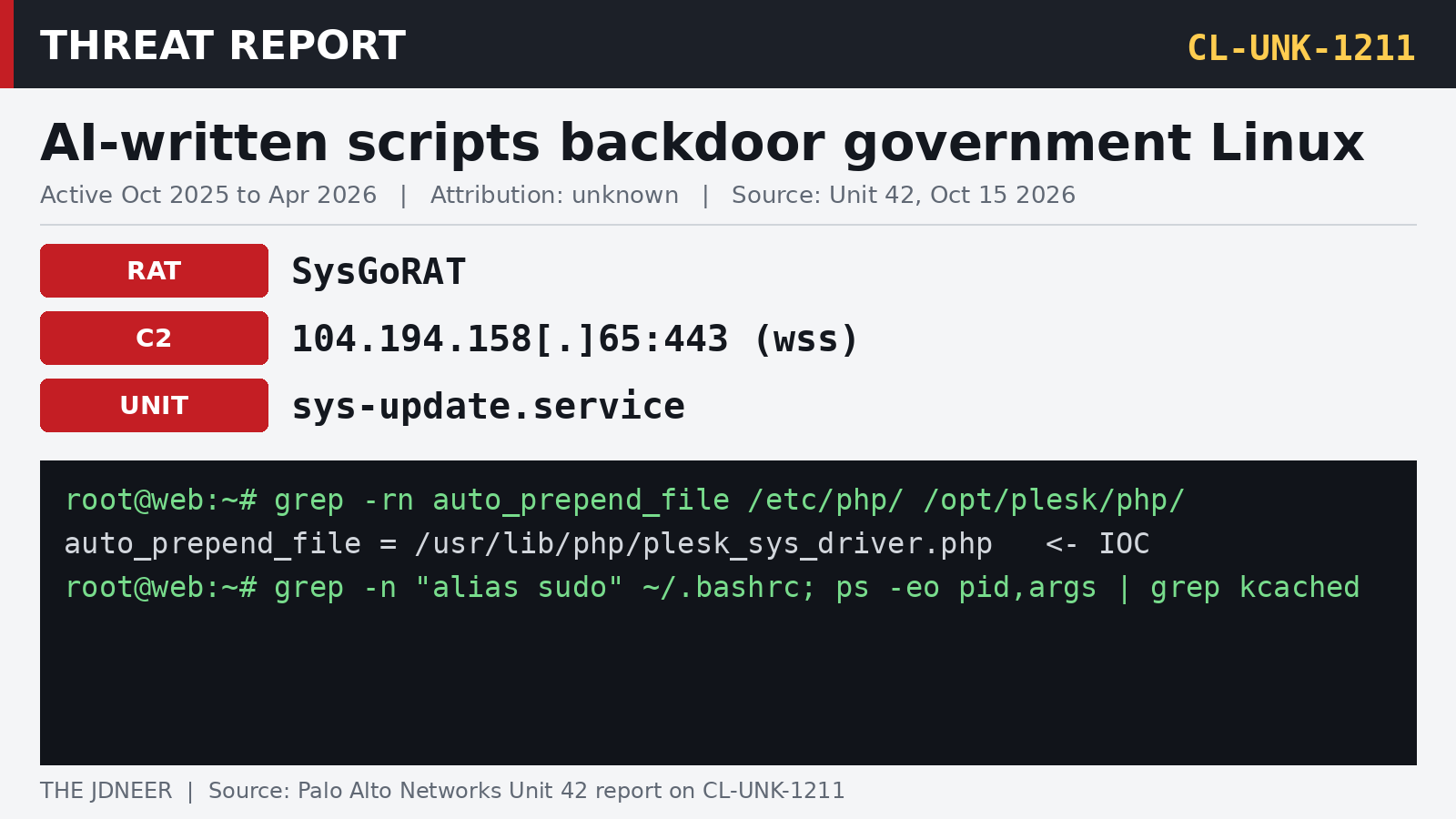 AI-Written Scripts Helped Hackers Backdoor Government Linux Servers for Months, Unit 42 Says
