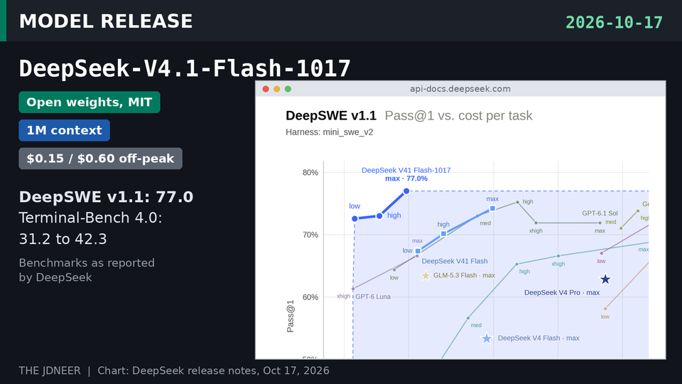 DeepSeek ships V4.1-Flash-1017 with open weights and opens its Search and Fetch APIs
