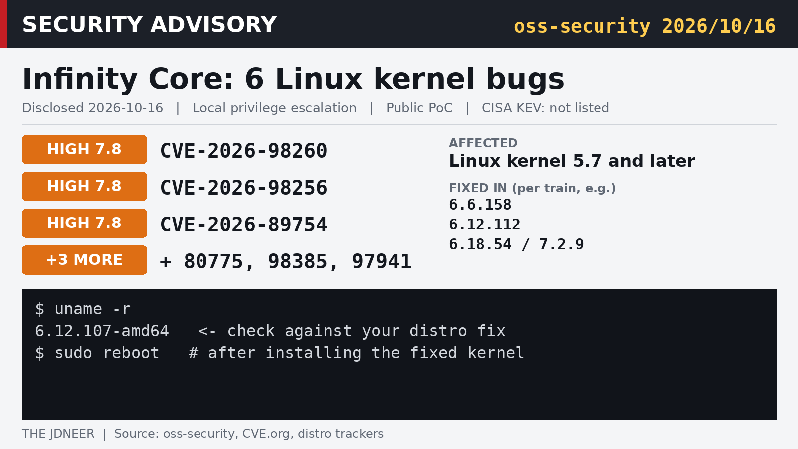 Infinity Core: Six Linux Kernel Bugs Let Local Users Become Root, and Fixes Are Still Rolling Out