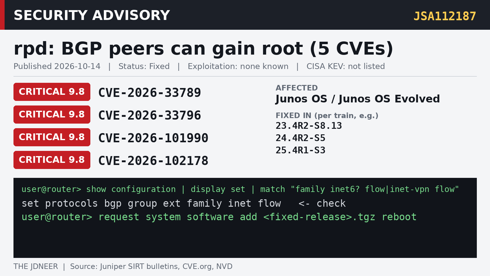 Five Critical BGP Bugs Let Peers Take Over Juniper Routers