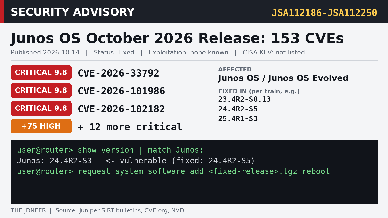 Juniper's October 2026 Security Release: 153 Junos CVEs, 15 Critical, and What to Patch First