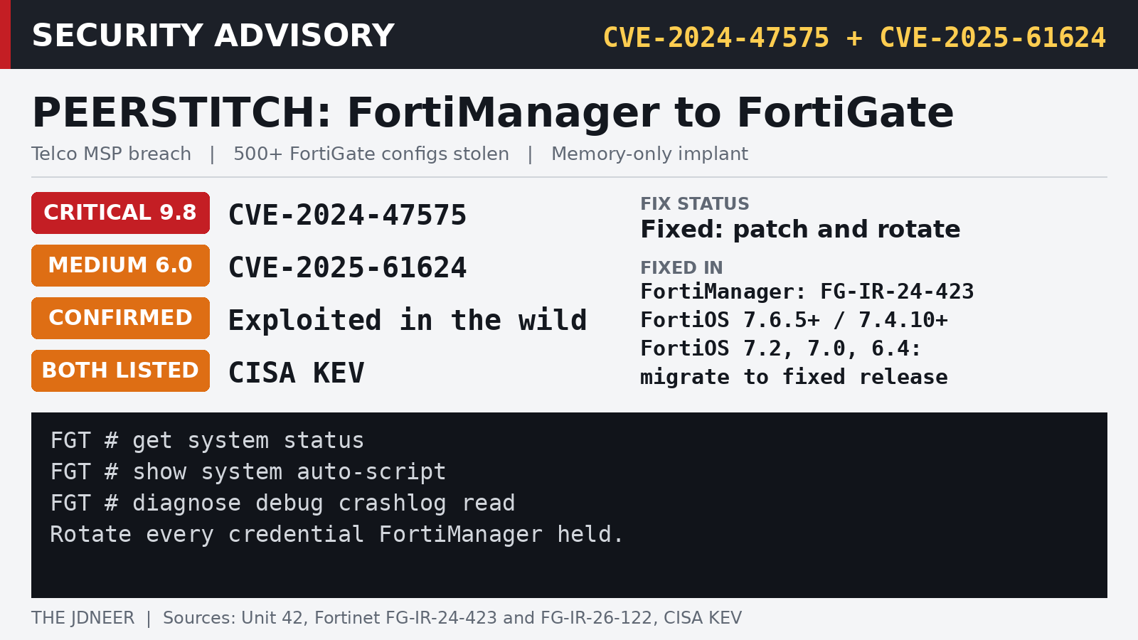 PEERSTITCH: How One Hacked FortiManager Exposed 500 Firewalls at a Telco MSP